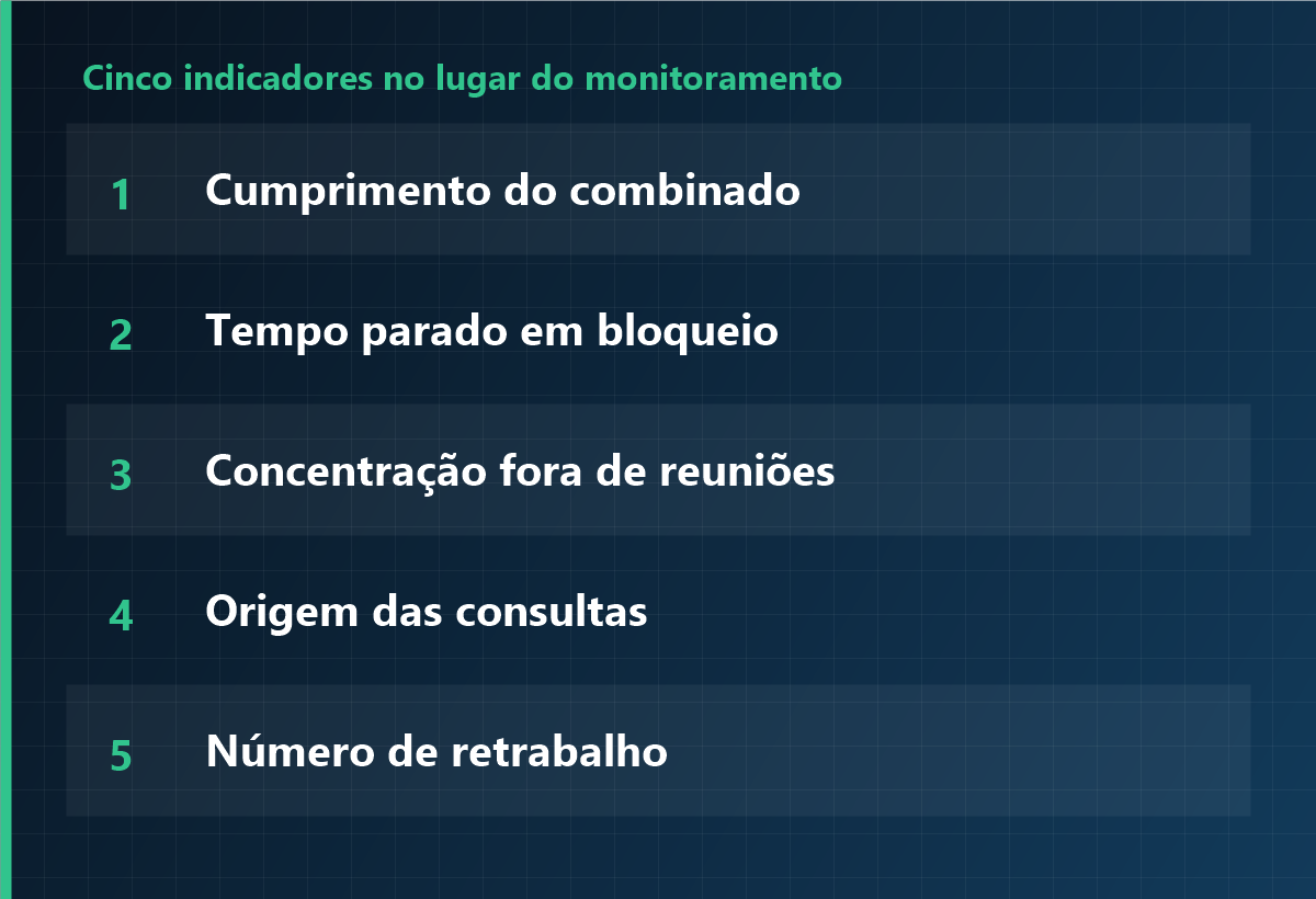 Cinco indicadores no lugar do monitoramento